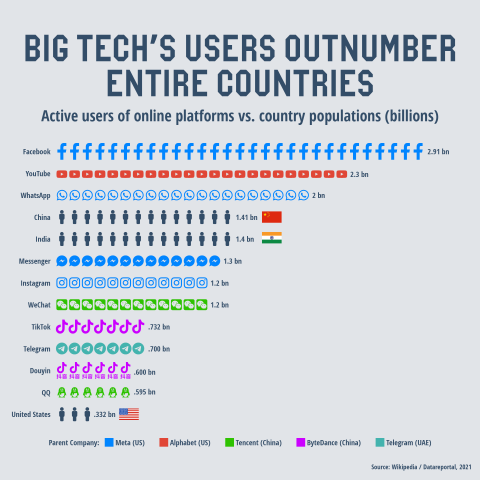Big Tech - The rise of GAFAAMT | Transnational Institute